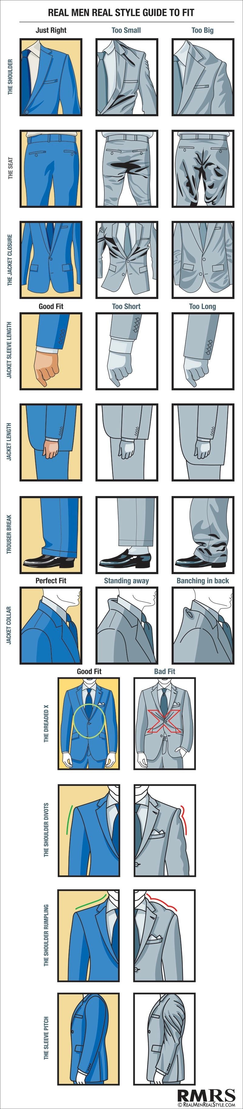 A Visual Guide To How a Mans Suit Should Fit