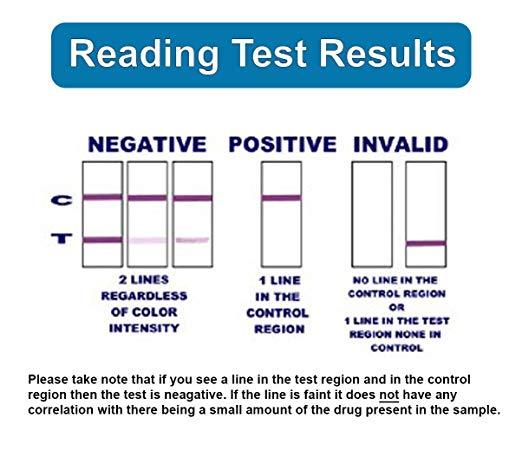 The QuickScreen Single Panel Drug Test Dip Card is a fast, easy to use and ...