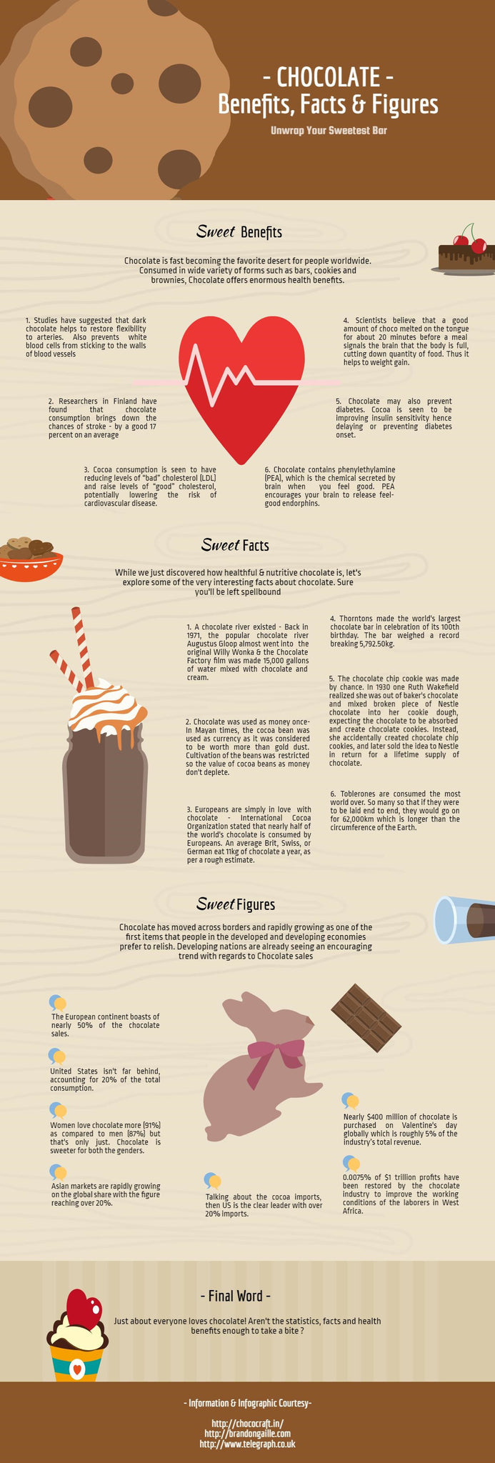 5 Health Benefits of Artisan Chocolate