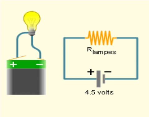 charge pile