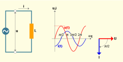 inductance