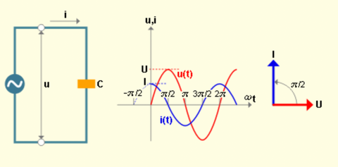 Voici la représentation vectorielle de cette propriété :