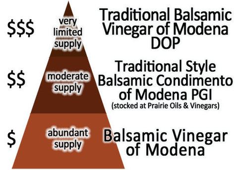 balsamic vinegar categories