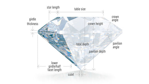 Anatomy of a Diamond