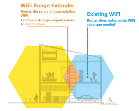 wifi extender coverage