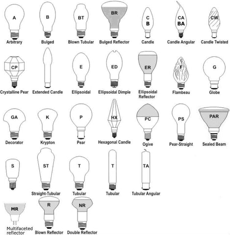 Bulb Shape Code Reference Chart