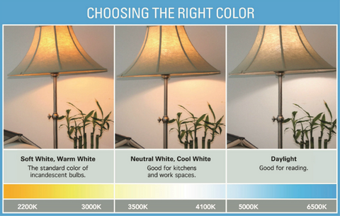 Color Temp Chart