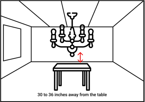 diagram on how to hand a chandelier above a dining table