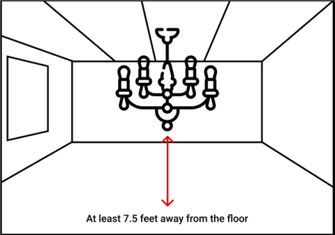 diagram showing that your new chandelier should be 7.5 feet away from the floor