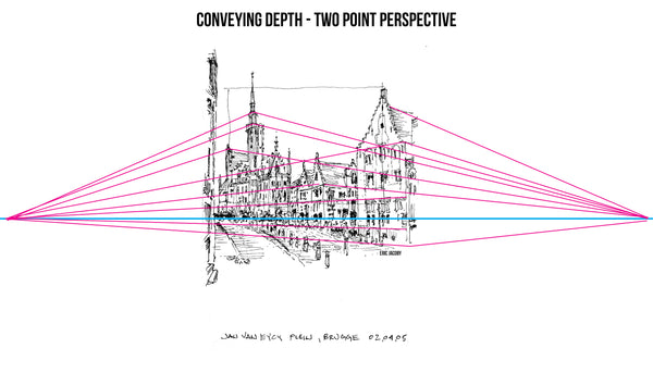 sketch illustrating two point perspective