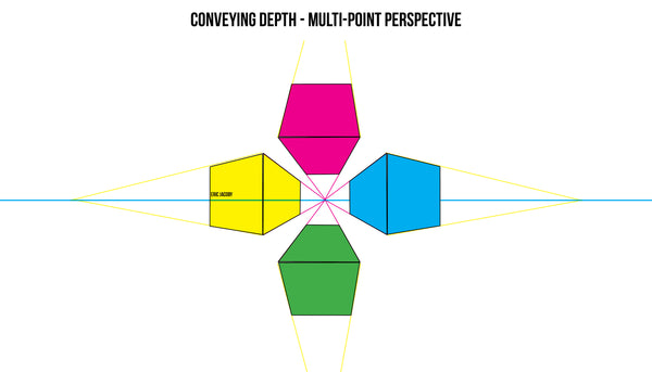 multi-point perspective