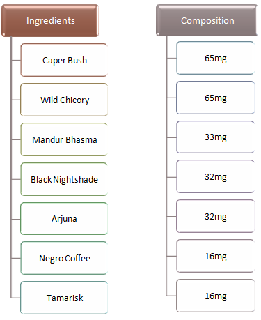 Himalaya liv 52 composition