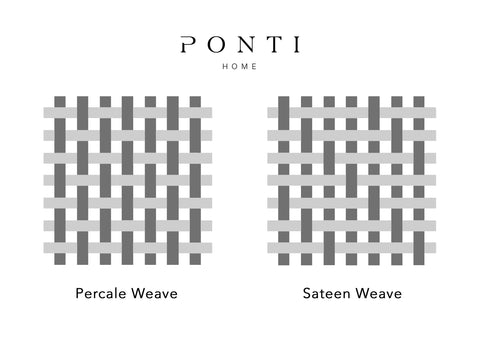 The different weaving techniques of Percale and Sateen.