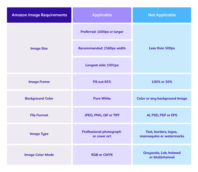 Check platform requirements