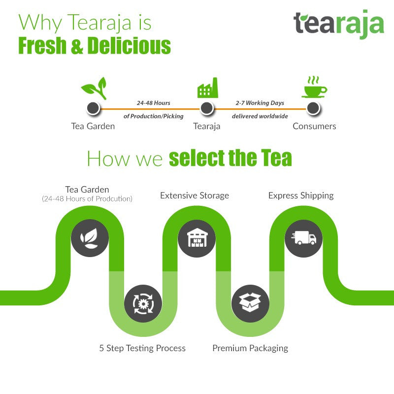 How Tearaja brings Best Quality Indian tea leaves online