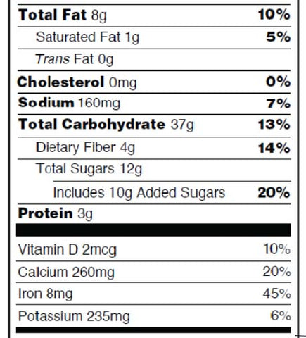 The nutrient section of the nutrition label has 14 foods and vitamins listed. Total fats at 8 grams. Indented beneath total fats is saturated fats at 1 gram and trans fats at 0 grams. Next is cholesterol at zero milligrams. Below cholesterol is sodium at 150 milligrams. Next is total carbohydrates at 37 grams. Indented beneath total carbohydrates is dietary fibers at 4 grams, total sugars at 12 grams, and indented under totals sugars is includes 10 grams of added sugars. Next is protein at 3 grams. The last four are strictly vitamins and minerals. They are separated from the previous foods by a thick black line. The first vitamin is Vitamin D at 2 micro-grams. Next is calcium at 260 milligrams. The third is iron at 8 milligrams. The last is potassium at 235 milligrams. 
