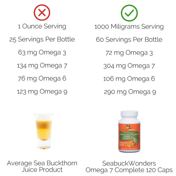Sea buckthorn Oil Vs Juice- Which is Better?