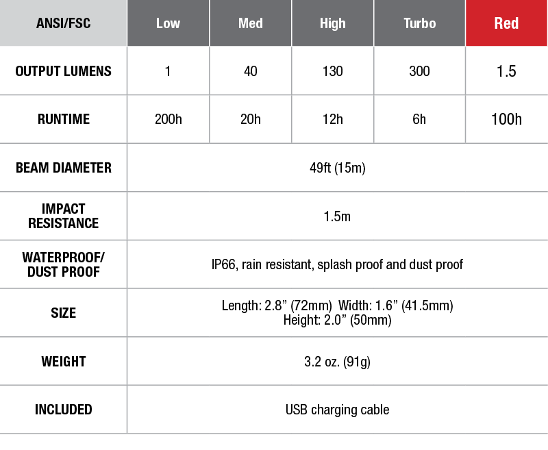 Fenix CL20R lighting specifications