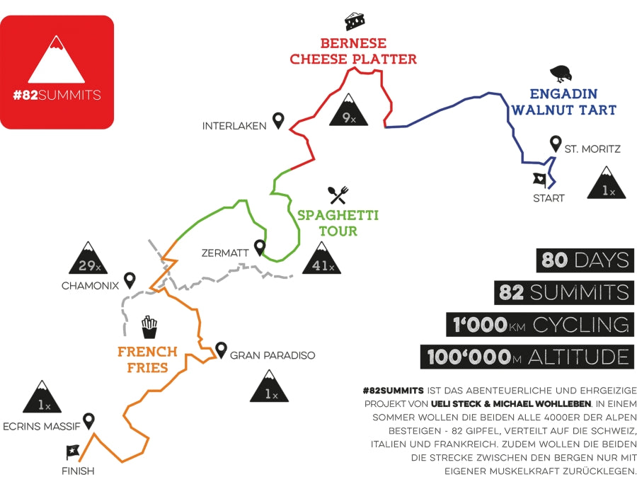 82 peaks over 4000m in 80 days 82 peaks over 4000m in 80 days