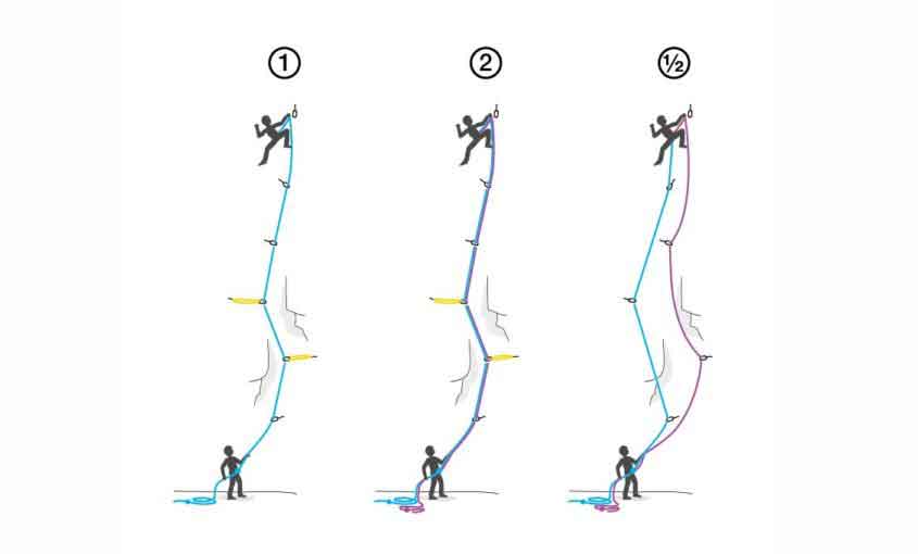 Climbing Ropes - Single, Twin, Half ropes
