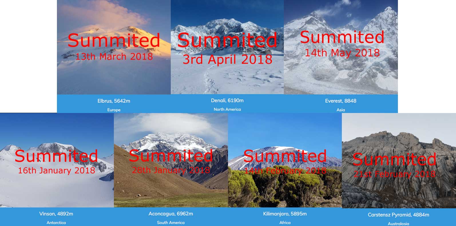 Steve Plain world record 7 summits timeline of mountain summits