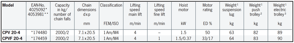 Electric Chain Hoist 2 Ton Specification