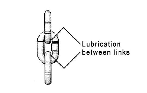 Hoist Maintenance