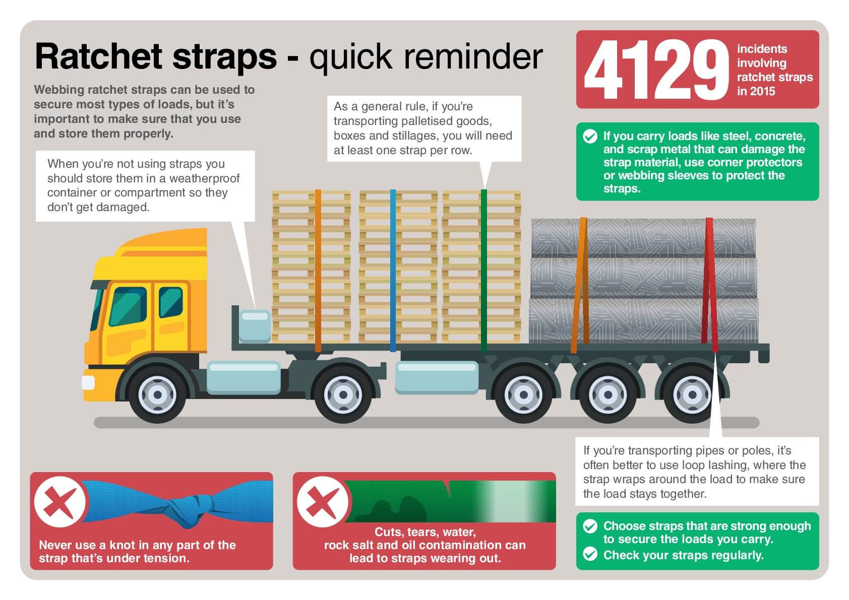 Ratchet Strap Storage & Applications