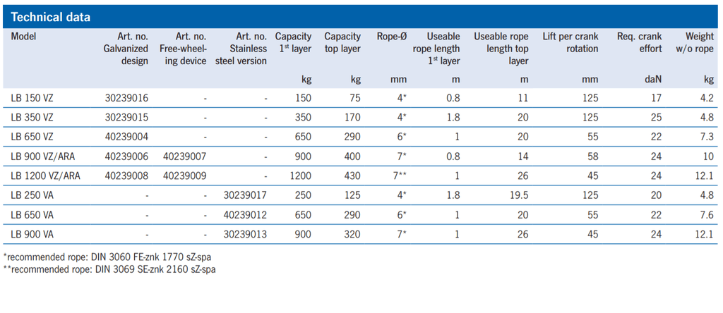 Rope Winch Technical Data