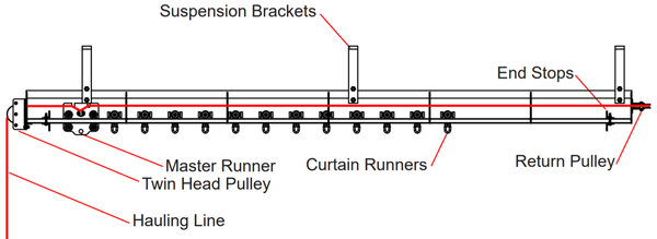 Stage Curtain Pulley System Less than 5m