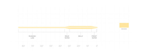 Scientific Anglers Frequency Trout Fly Line