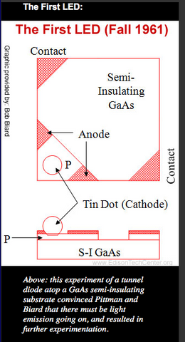 first LED diagram