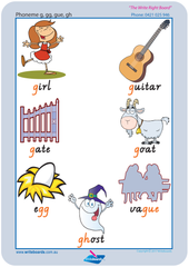 Teach Your Child VIC Phonemes, Colour coded Phonemes Posters for VIC Handwriting, WA Phoneme Posters