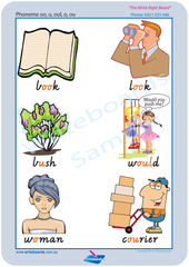 VTeach Your Child VIC Phonemes, Colour coded Phonemes Posters for VIC Handwriting, WA Phonemes