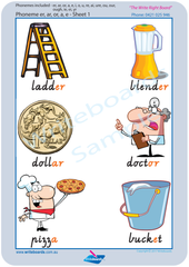 Teach Your Child VIC Phonemes, Colour coded Phonemes Posters for VIC Handwriting, WA Phonemes