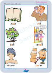 Teach Your Child NSW Phonemes, Colour coded Phonemes Posters for NSW Handwriting, ACT Phonemes Posters