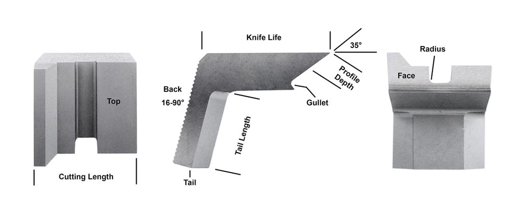 L & LV MTP Knife Terminology