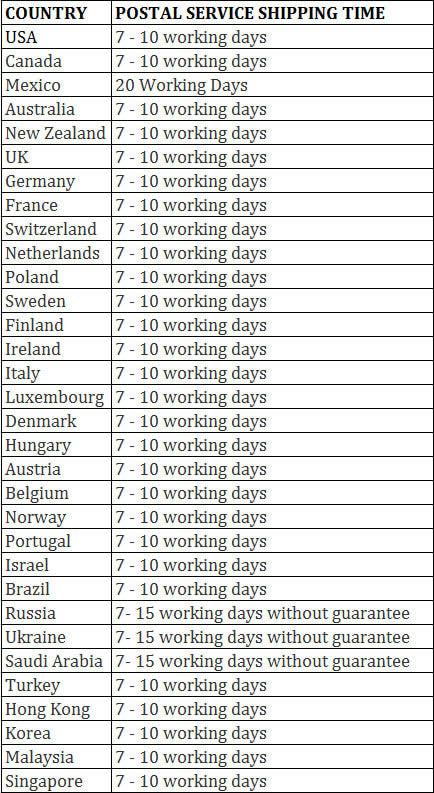 Shipping Countries