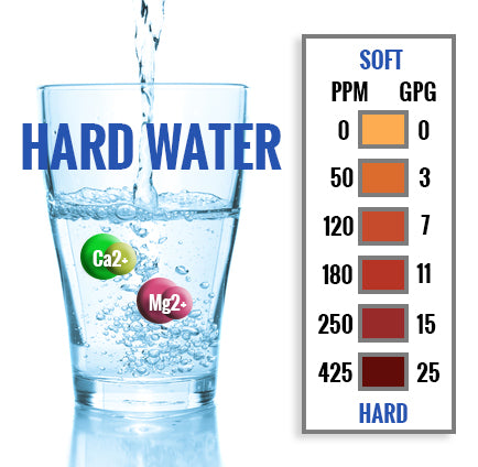 hard water chart