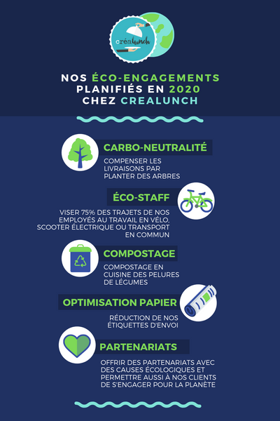 Nos eco-engagements planifies en 2019 chez Crealunch