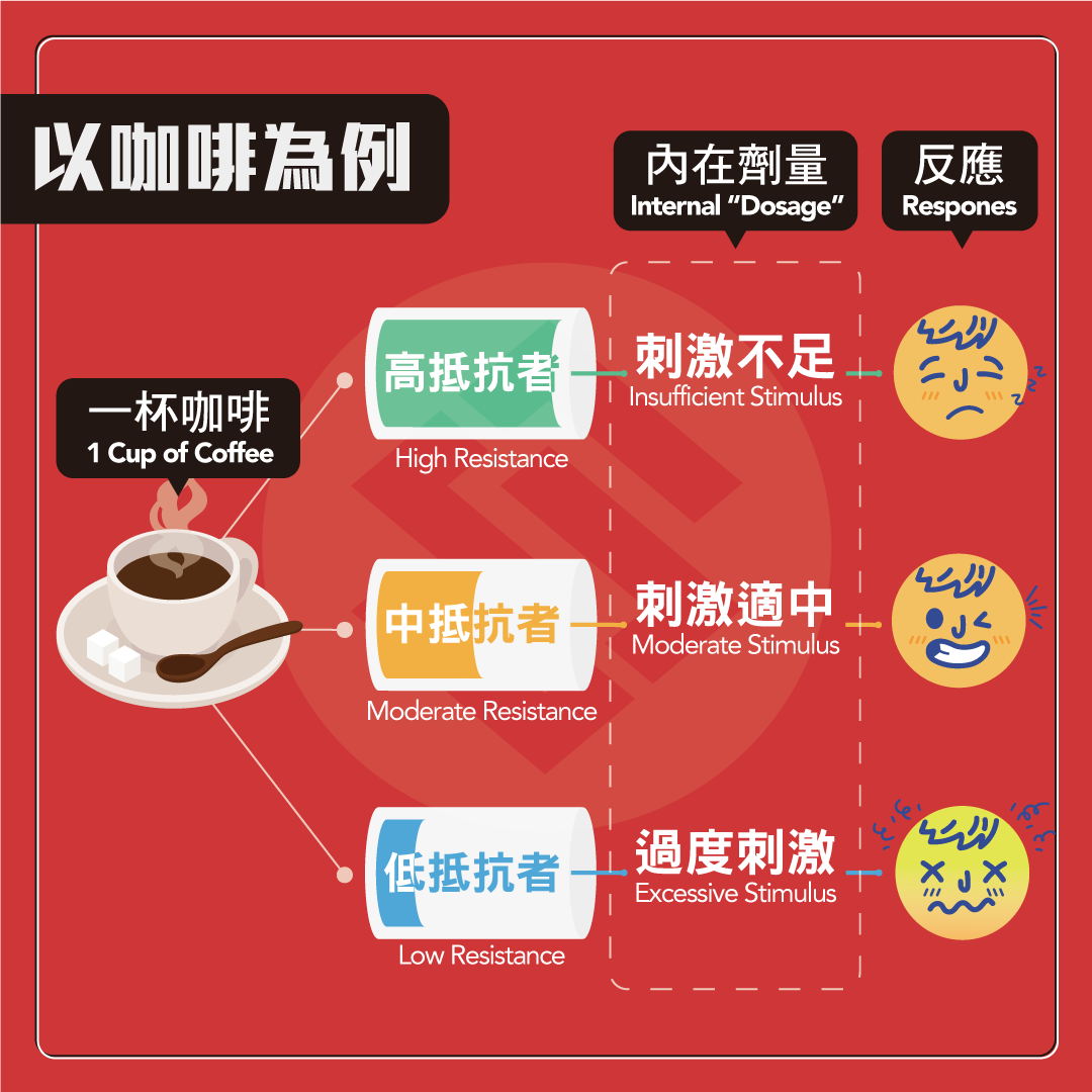 coffee dose-response