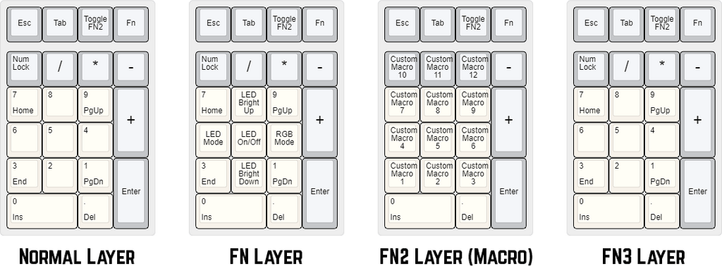 MA21 default layers