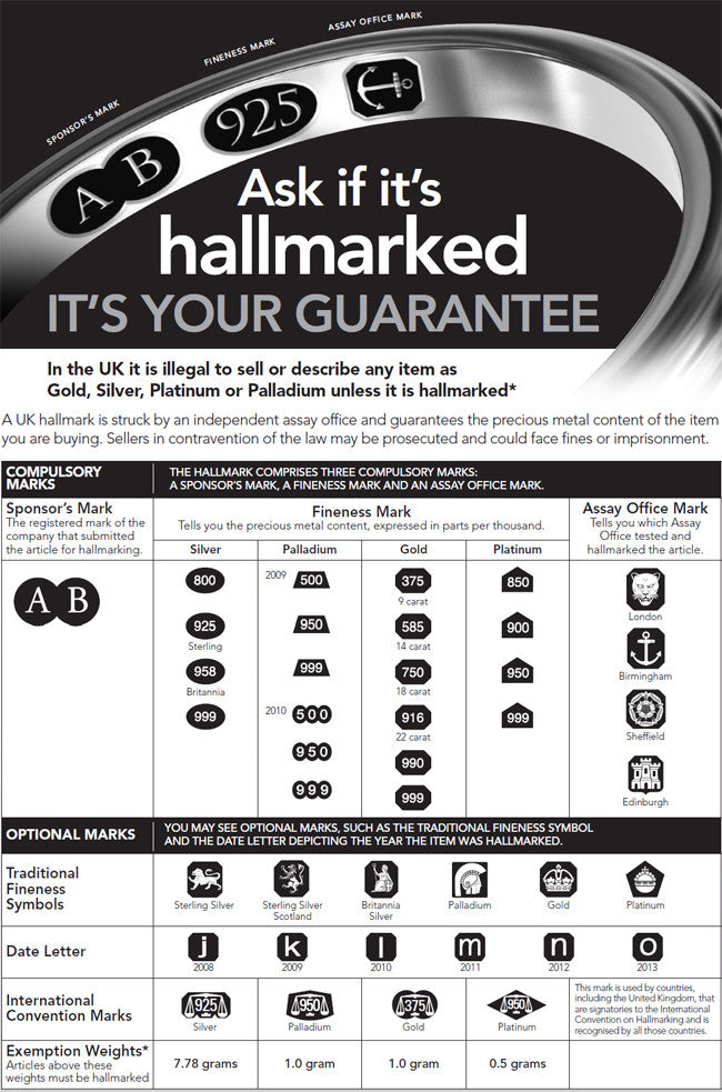 Hallmarking