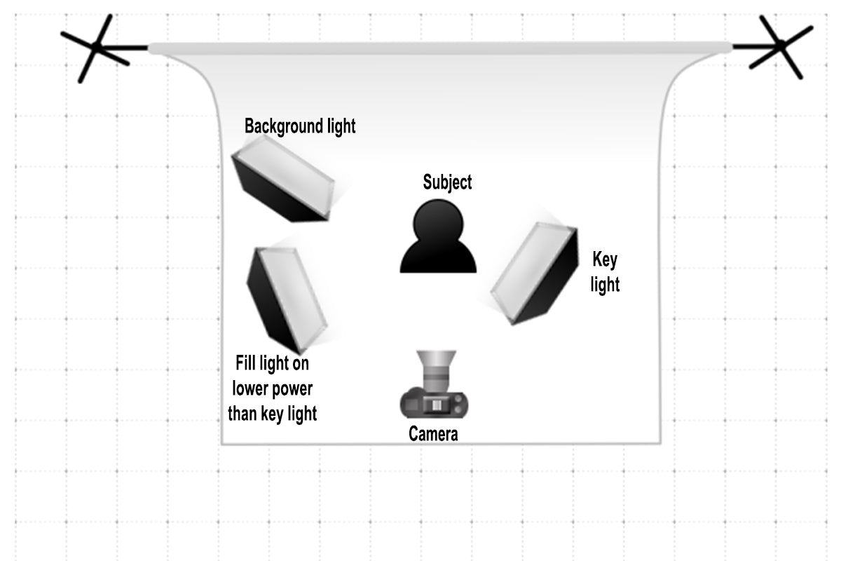 three light setup diagram