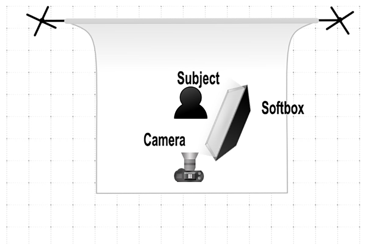 one light setup diagram