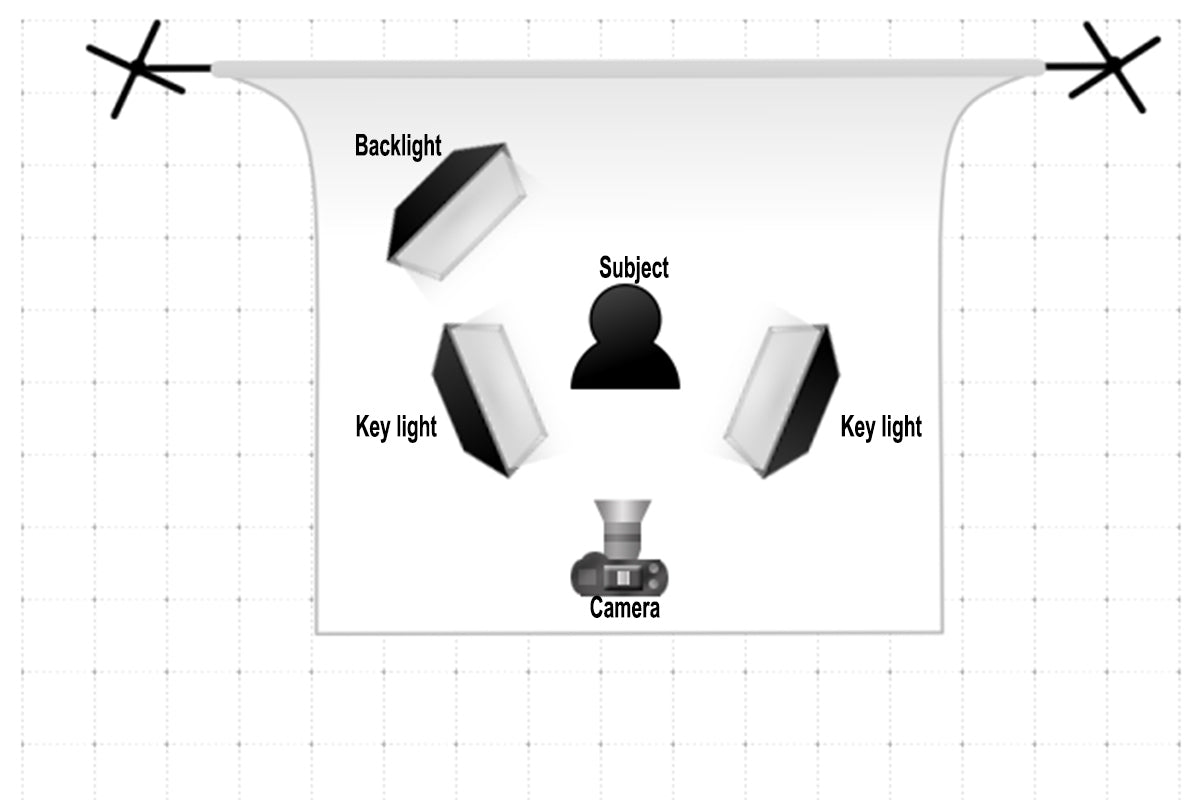 three light setup diagram