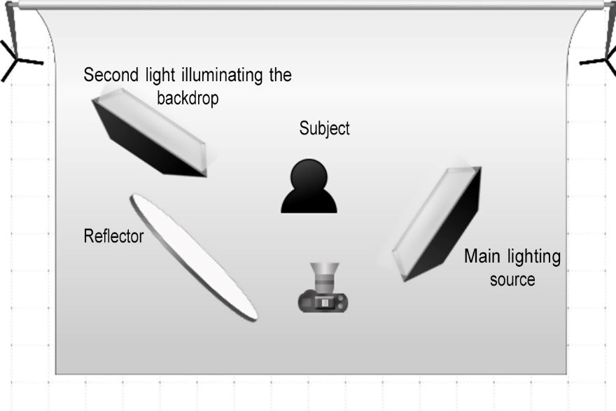 2 lighting and reflector lighting setup for corporate headshots
