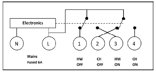 Sangamo Choice PR2n Wiring Diagram