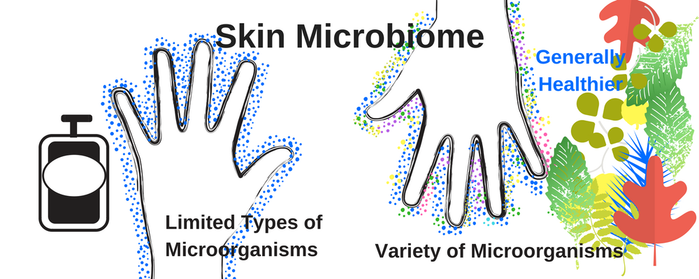 skinmicrobiome