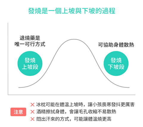 嬰幼兒退燒方式及注意事項